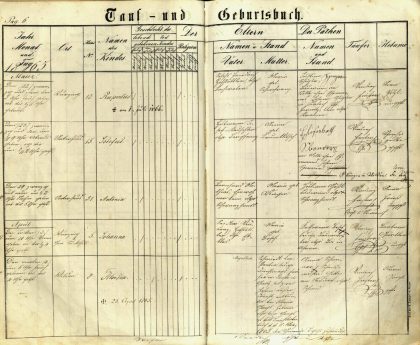 kurs 03 kurrent2 420x345 - Kurrent lesen lernen f&uuml;r Anf&auml;ngerInnen